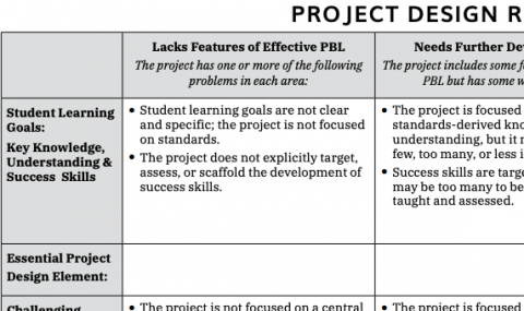 Project Design Rubric MyPBLWorks   PBLWorks Project Design Rubric V2019.pdf 2020 12 23 13 09 16 